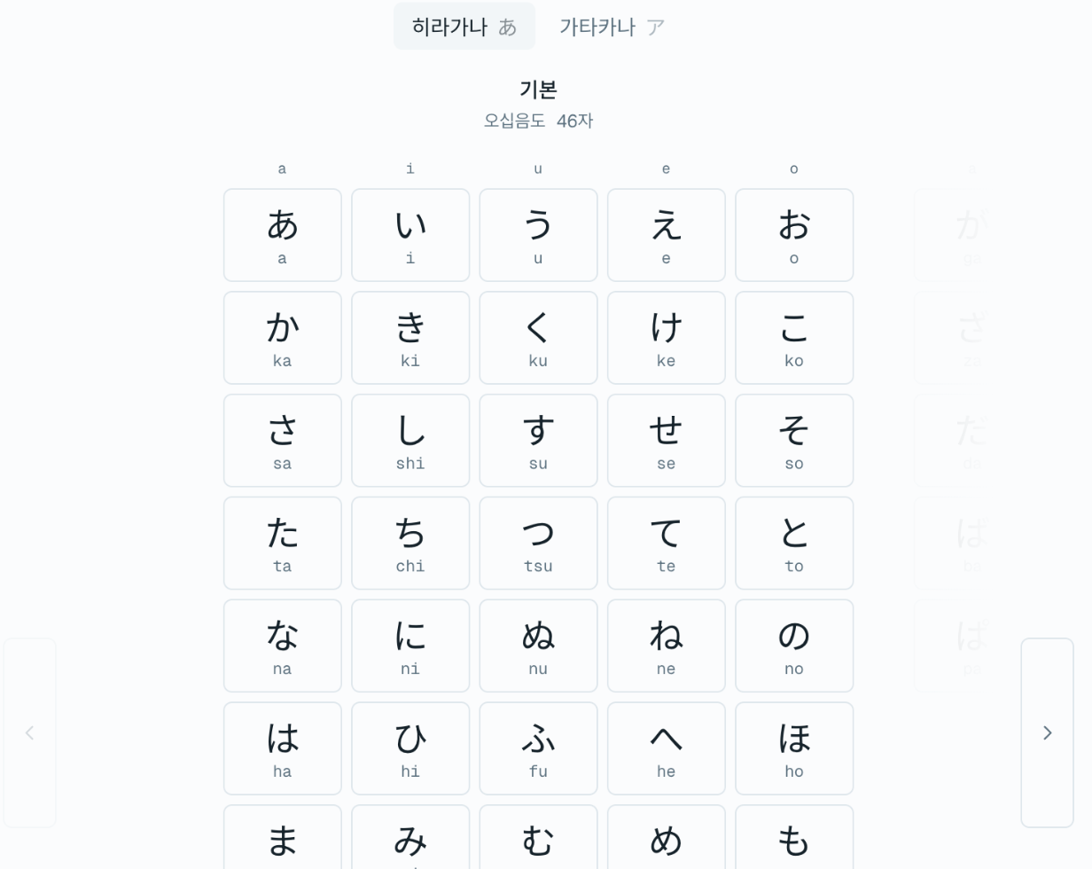 오십음도. 옆으로 넘기면 탁음·반탁음과 요음이 나온다
